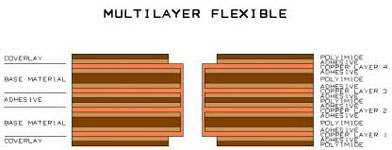 Multilayer-flex-pcb3
